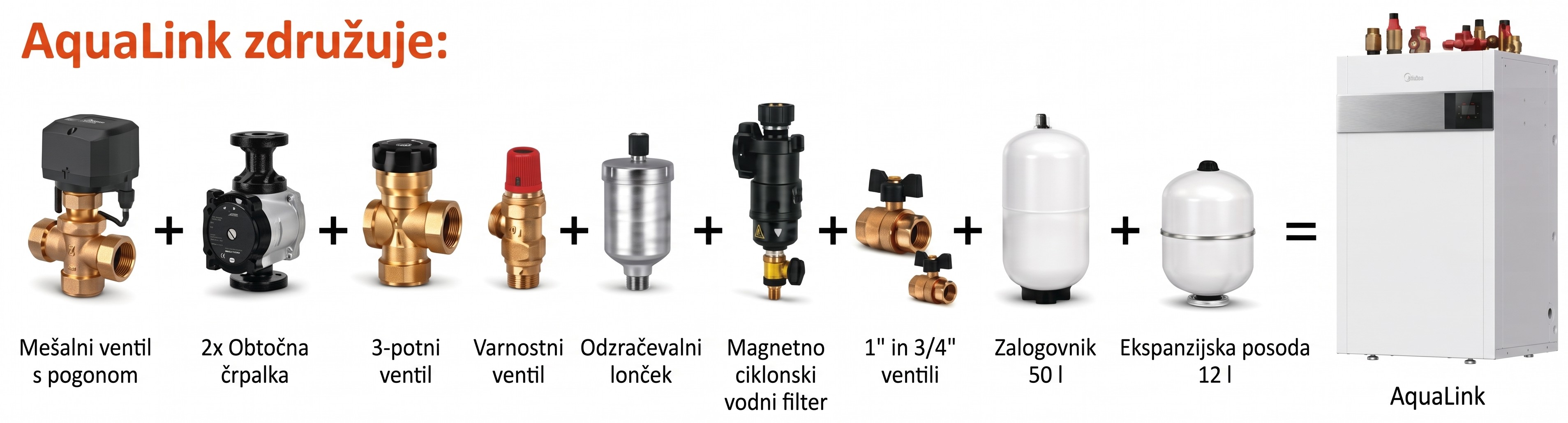AquaLink združuje – sestavni deli hidravlične postaje