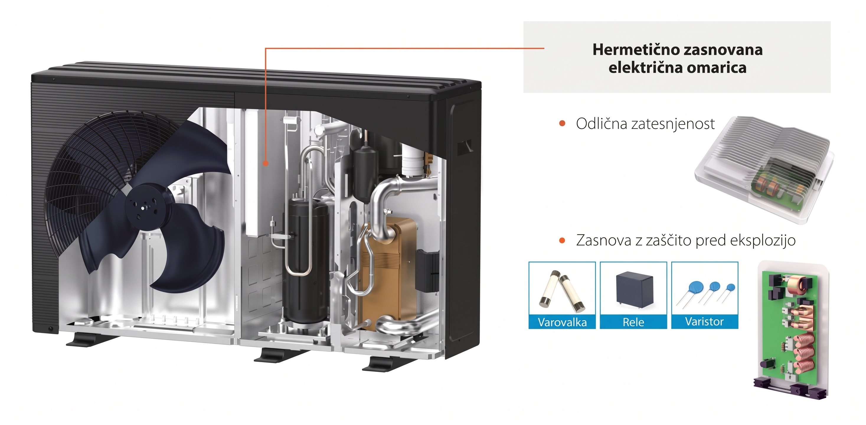 Prerez in zaščita električnih komponent - Arctic Monobloc