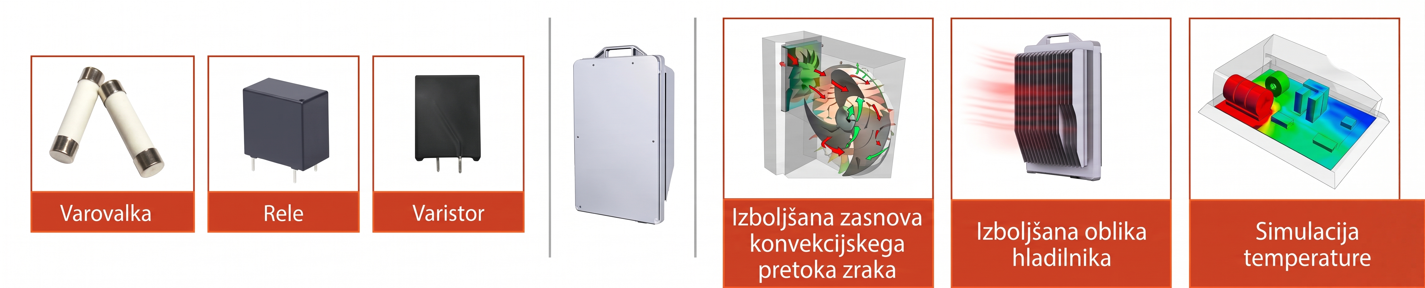 Zanesljiva zaščita električnih komponent